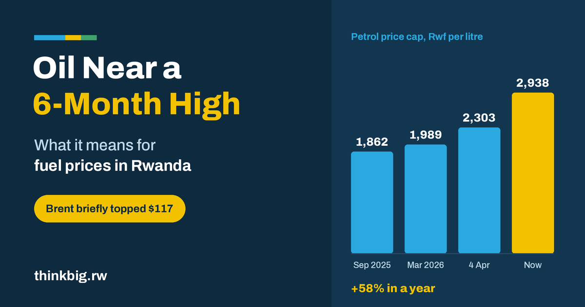 Oil Near 6-Month High: What It Means for Fuel Prices in Rwanda ...